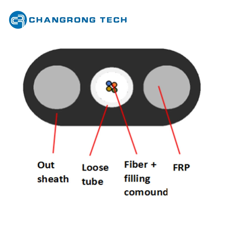 High Performance Aerial Installation FRP Optical Fiber Uni-Tube Single Mode Communication Optic Cable
