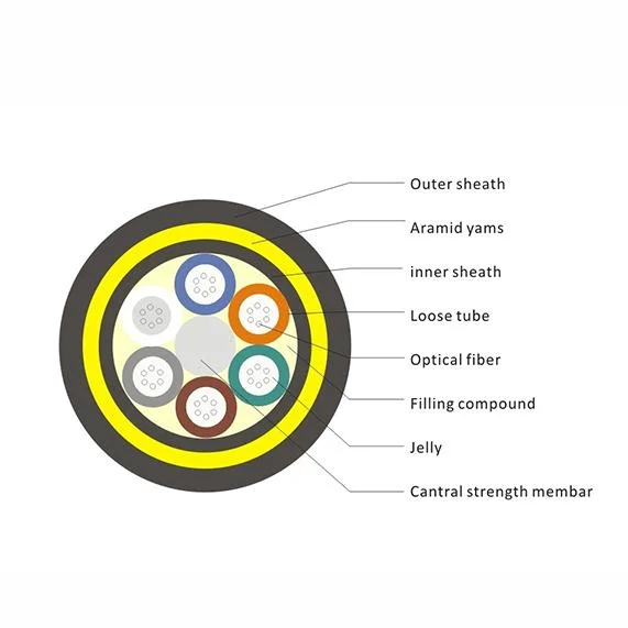 ADSS 24 Core Singlemode FRP Fibre Optical Cable 100m Span