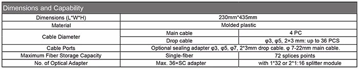 Outdoor FTTH Splitter Enclosure Box Optical Splice Splitter Dome Closure