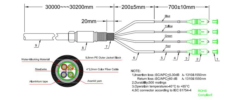 Factory Outdoor 10 Meters 2 Core 4 Core Sm Sc/APC Fiber Optical Waterproof Jumper Cable Patch Cord Pigtail