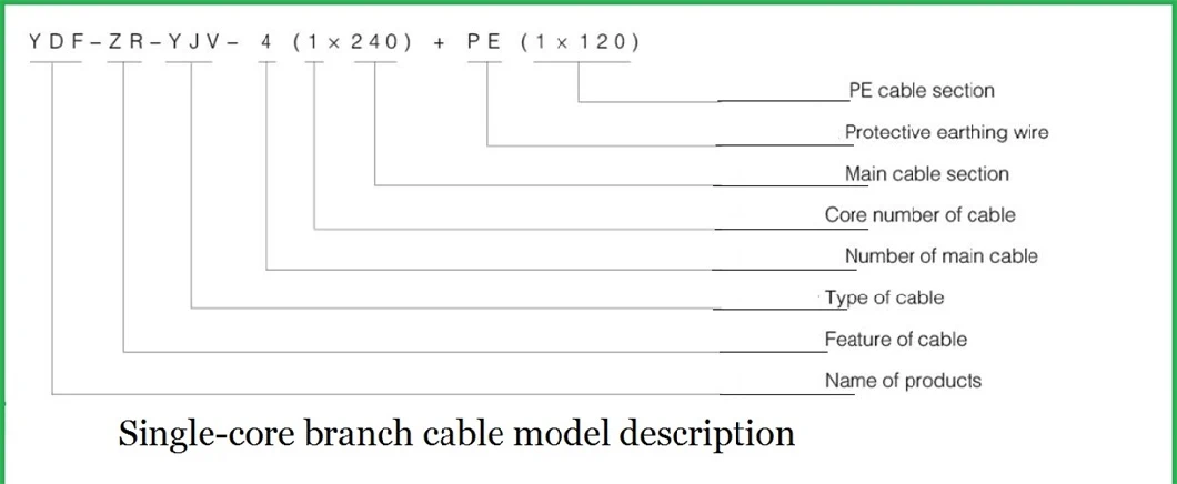 Ydf 0.6/1kv 61-1605A 10-1000mm&sup2; Waterproof Flame Retardant Single-Core Multi-Core Prefabricated Branch Power Cable Connection