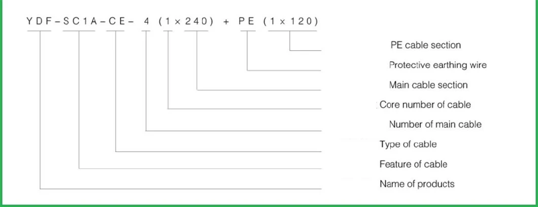 Ydf 0.6/1kv 61-1605A 10-1000mm&sup2; Waterproof Flame Retardant Single-Core Multi-Core Prefabricated Branch Power Cable Connection