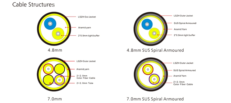 Odva Waterproof Fiber Optical Cable with LC Upc Fiber Optic Patch Cord