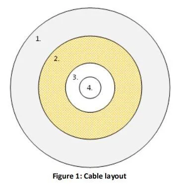 Indoor Simplex Fiber Optical Communication Cables Patch Cord for Efficient Networking