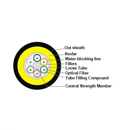 ADSS 24 Core Singlemode FRP Fibre Optical Cable 100m Span