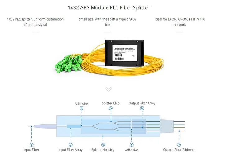 1X8 1X16 1X32 ABS Box Fiber Optical PLC Spliter with LC/APC Connector