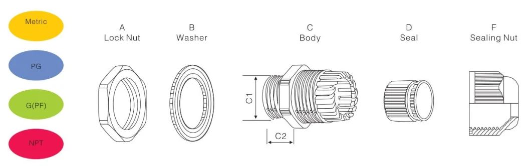 G1/2 Plastic Cable Glands Nylon Cord Accessories Waterproof IP68