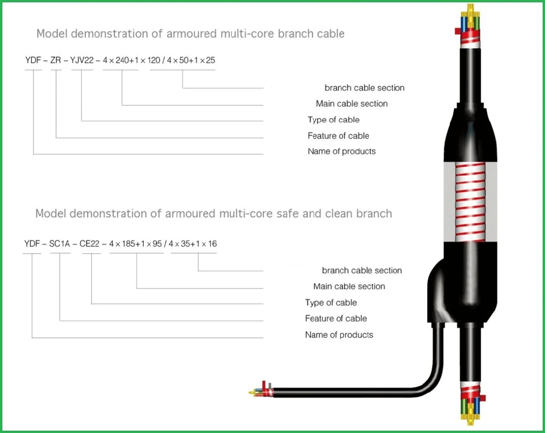 Ydf 0.6/1kv 61-1605A 10-1000mm&sup2; Waterproof Flame Retardant Single-Core Multi-Core Prefabricated Branch Power Cable Connection