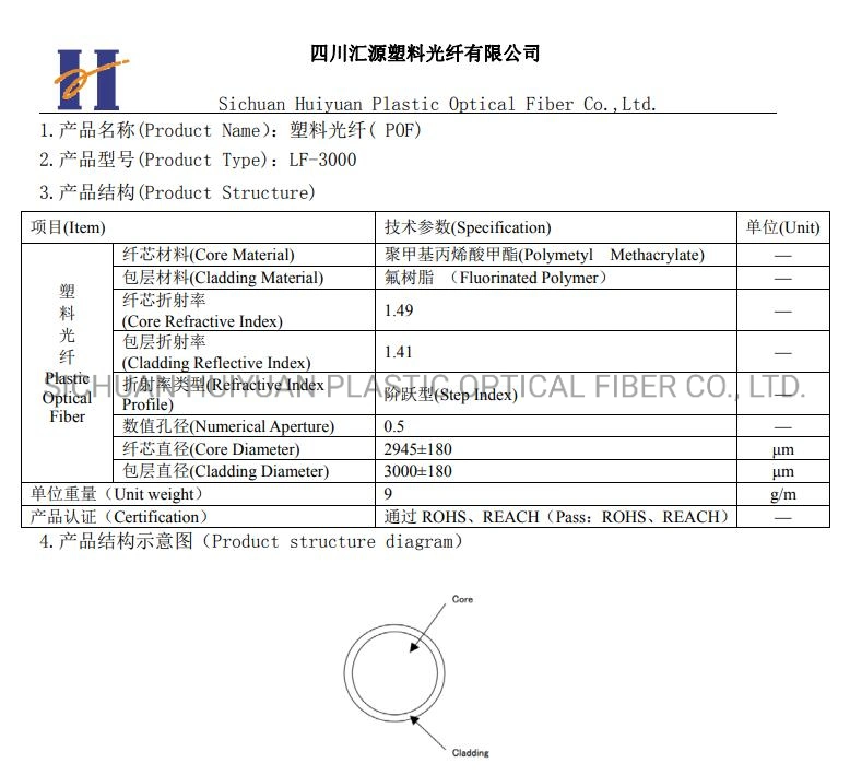 3mm End Glow Plastic Optical Fiber for Decorative Lighting