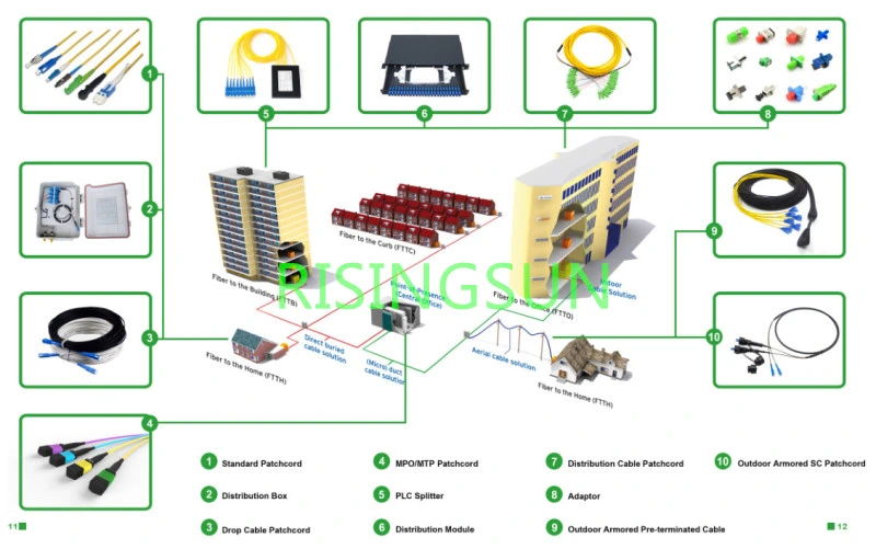 High Quality 4 Port Sc Fiber Optic Termination Box