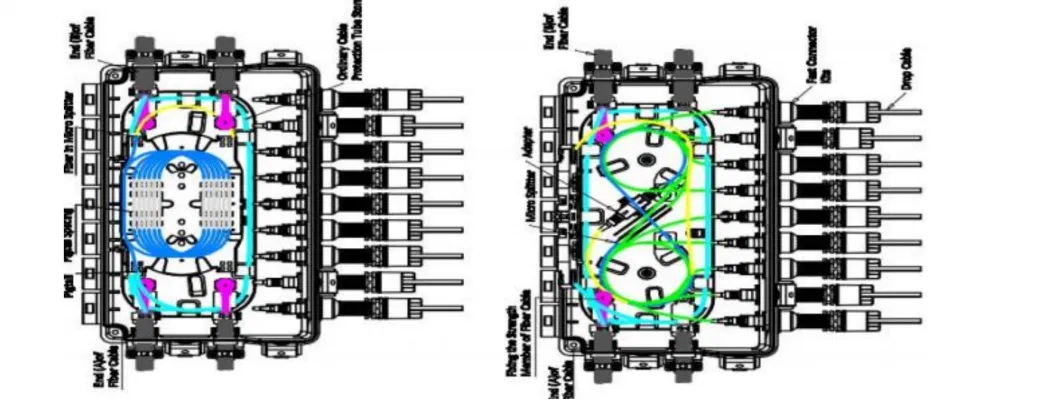 Optical Outdoor Terminal Box Fiber Optic Distribution Box
