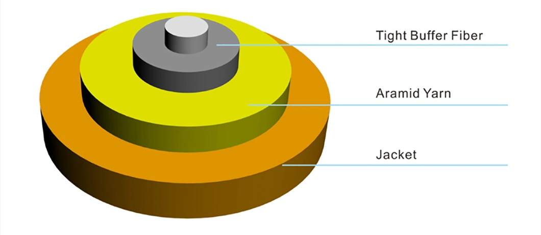 Made in China Factory Simplex Indoor Single-Mode Fiber Optic Cable (SXC) Connection Jumper or Pigtail