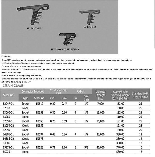 Factory Price OEM Standard Hot Dipped Electric Galvanizing Connection Power Accessories Electric Equipment Fittings/Bolt Type Aluminum Alloy Strain Gun Clamp