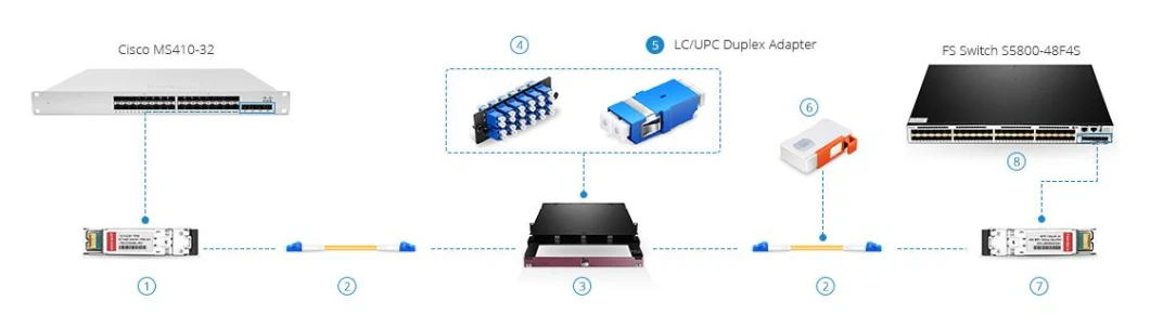 Sc/FC/LC/St Simplex Duplex FTTH Fiber Optical Adapter Connector