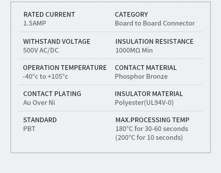 Sample Customization OEM Custom High Quality High Temperature Resistant Io Connectors