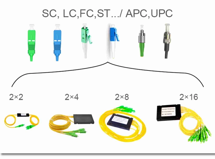 1X4 High Stability Low Polarization Dependent Loss Micro PLC Fiber Optical Splitter