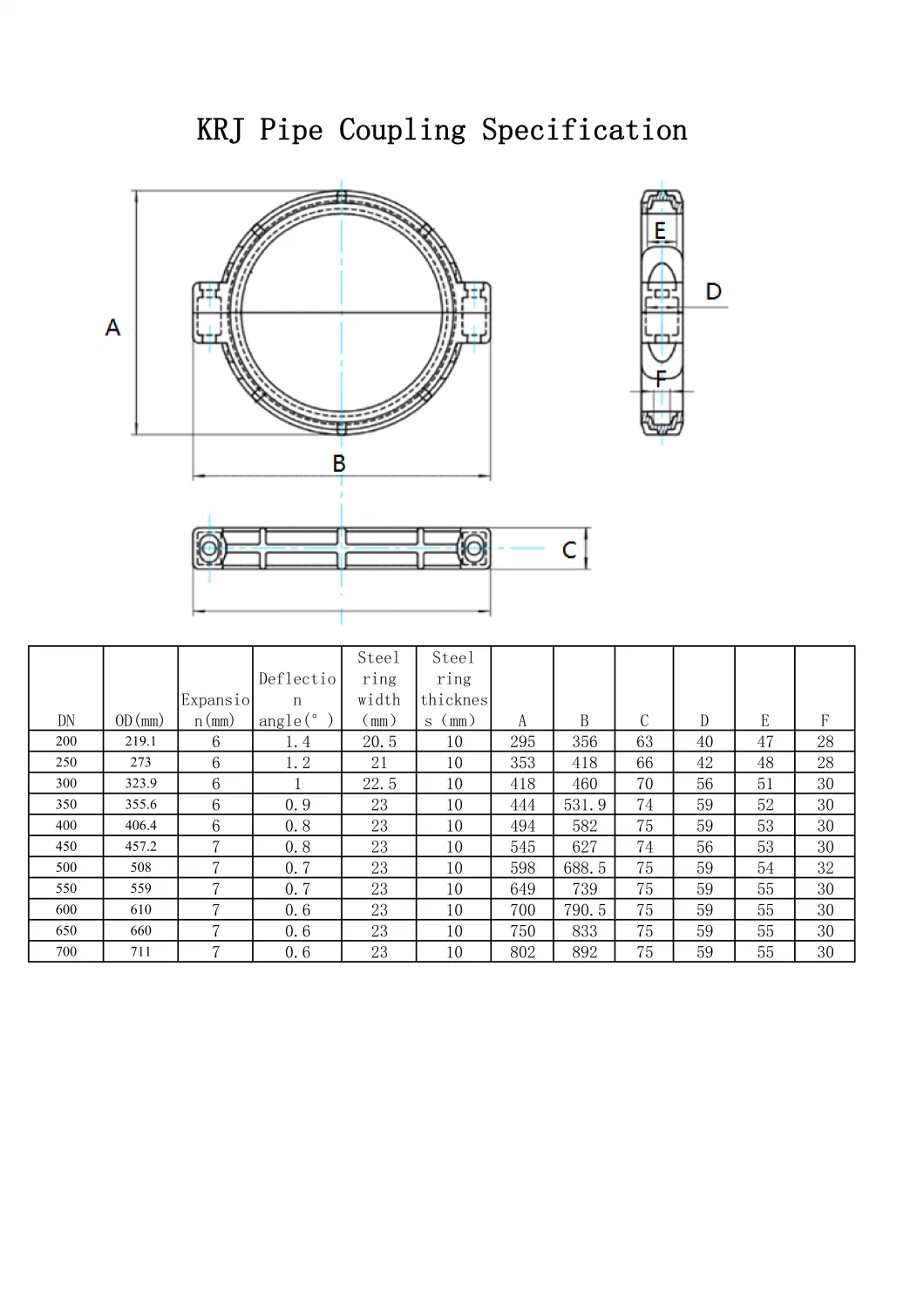 DN200-DN700 Cast Steel Quick Lock Flexible Coupling