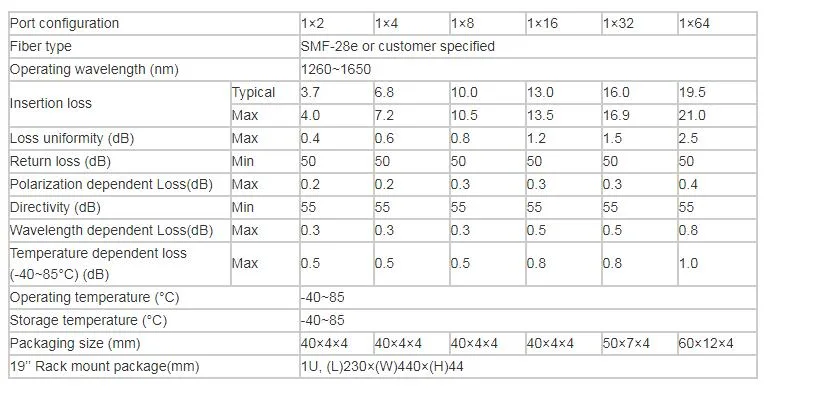 1X8 1X16 1X32 ABS Box Fiber Optical PLC Spliter with LC/APC Connector