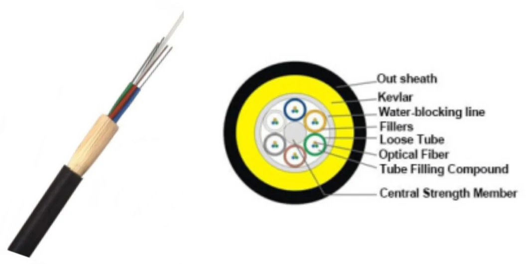 ADSS 24 Core Singlemode FRP Fibre Optical Cable 100m Span