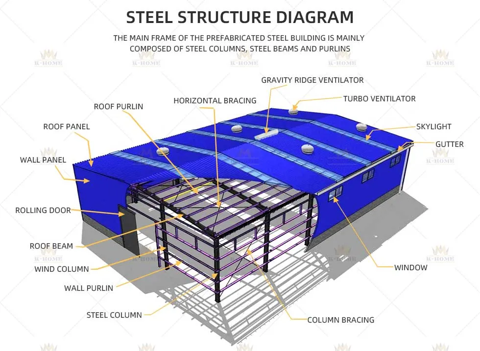 Economical Pre-Engineering Fast Assembly Distribution Center