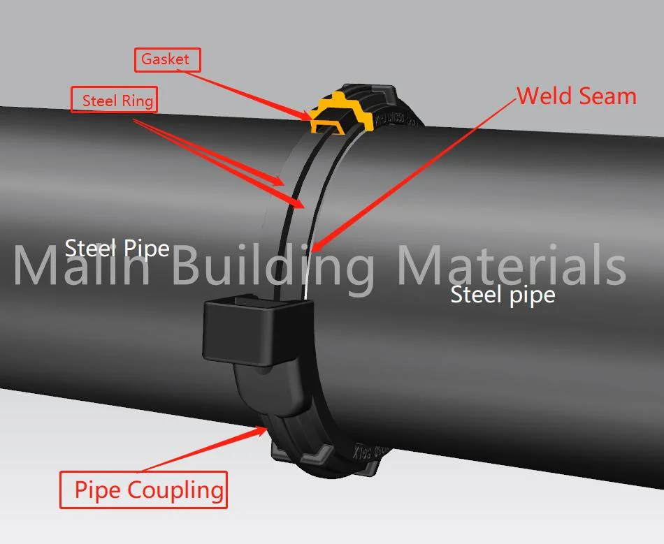 DN200-DN700 Cast Steel Quick Lock Flexible Coupling