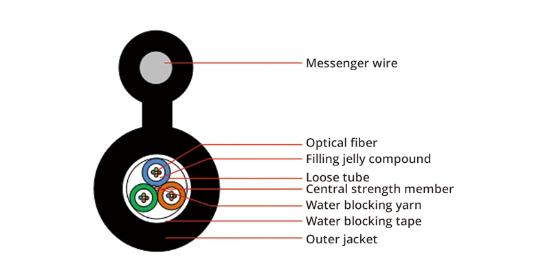 2-144 Core Single Mode Optic Fiber Cable for Aerial Installation