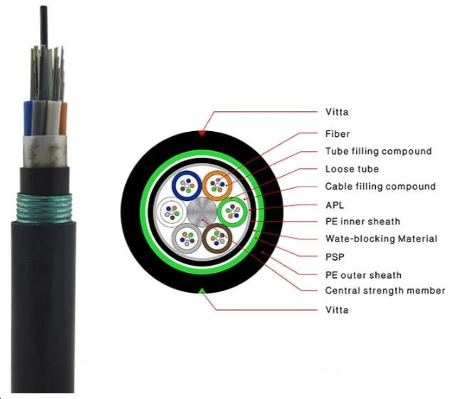 Outdoor Optic Fiber Cable 12 Cores Loose Tube Extrusion Machine Line