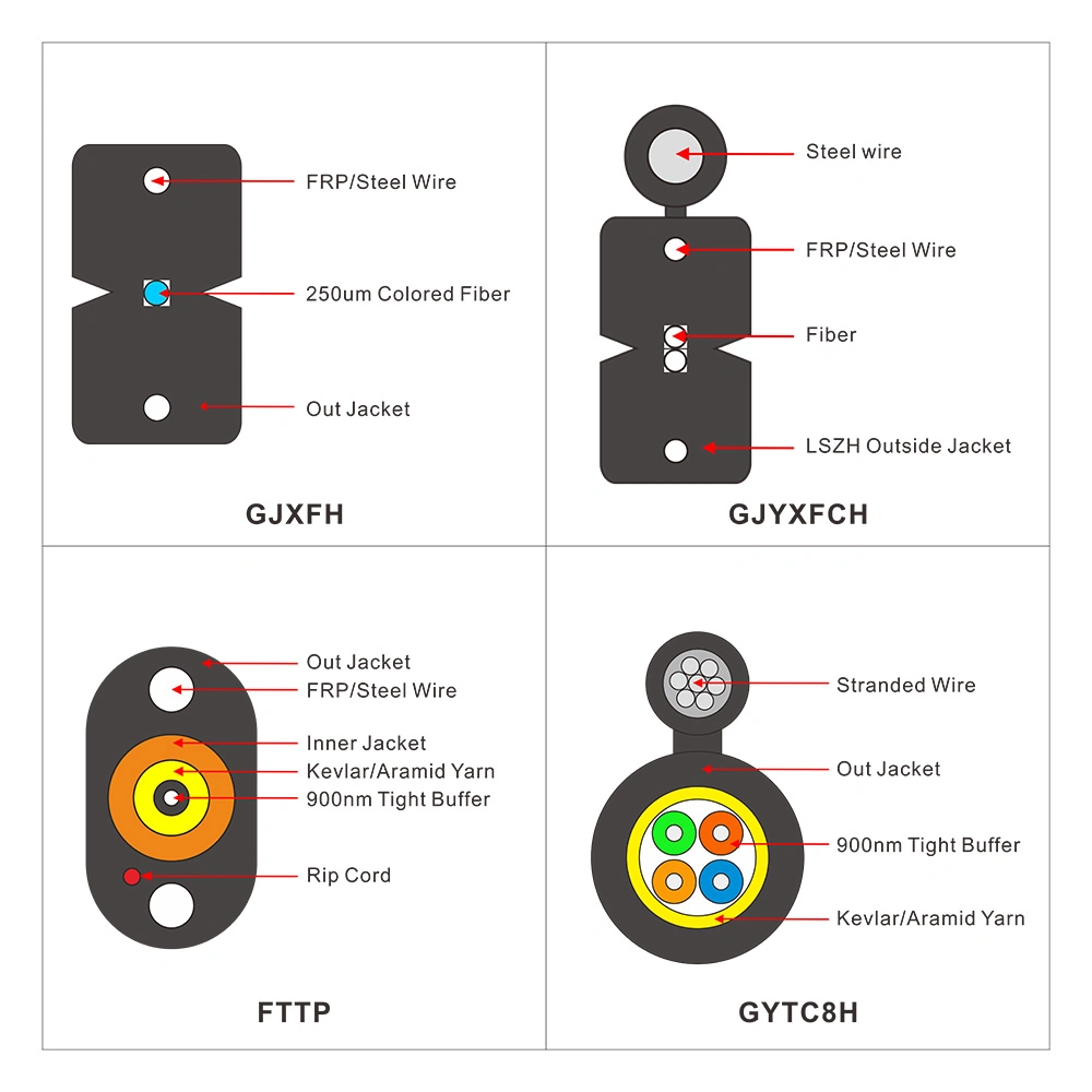 Outdoor 12 24 32 48 72 96 144 Core Fiber Optic Cable