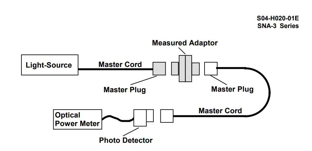 Sna-3 Series FC D-Shape Adaptor Seikoh Giken Optical Fiber Connector