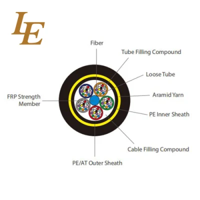 Cavo in fibra ottica con porta di rete FTTH FTTB FTTX