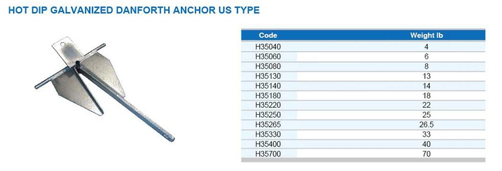 Stainless Steel River Marine Anchor as Boat Accessory