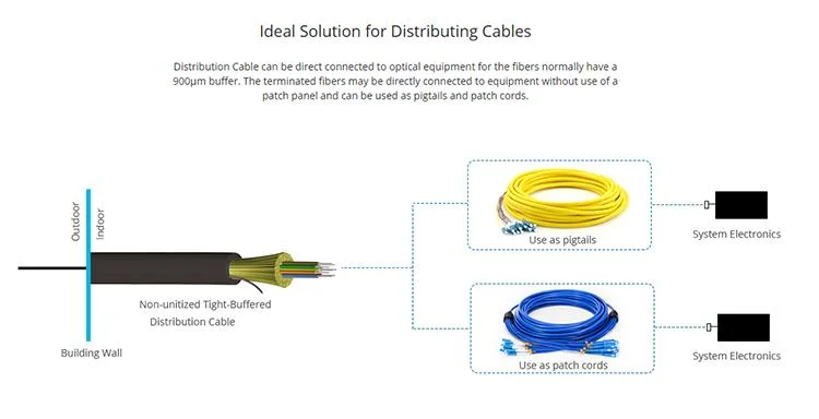 Singlemode Multimode 2mm 3mm Simplex Fiber Optic Cable for Fiber Patch Cord