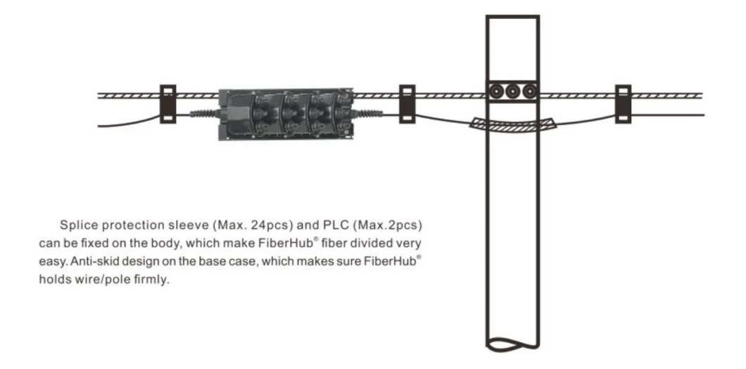 FTTH Fibconet 5g Waterproof Distribution Splice Closure Fiber Optic Network Hub