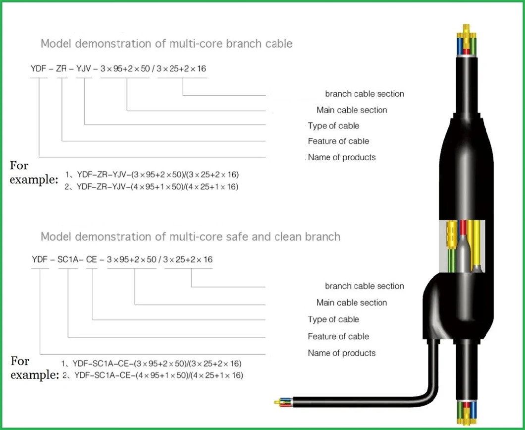 Ydf 0.6/1kv 61-1605A 10-1000mm&sup2; Waterproof Flame Retardant Single-Core Multi-Core Prefabricated Branch Power Cable Connection