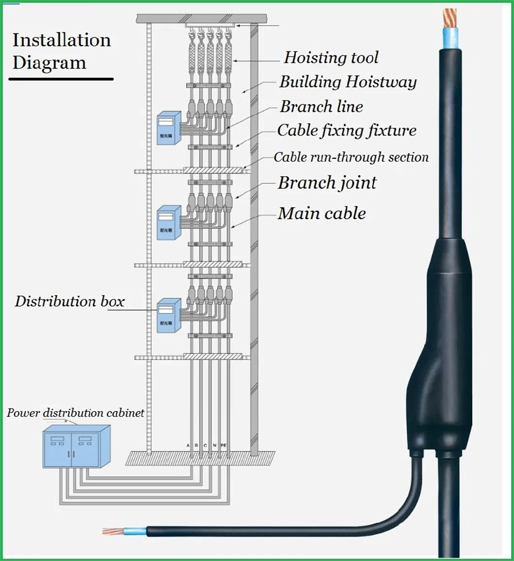 Ydf 0.6/1kv 61-1605A 10-1000mm&sup2; Waterproof Flame Retardant Single-Core Multi-Core Prefabricated Branch Power Cable Connection