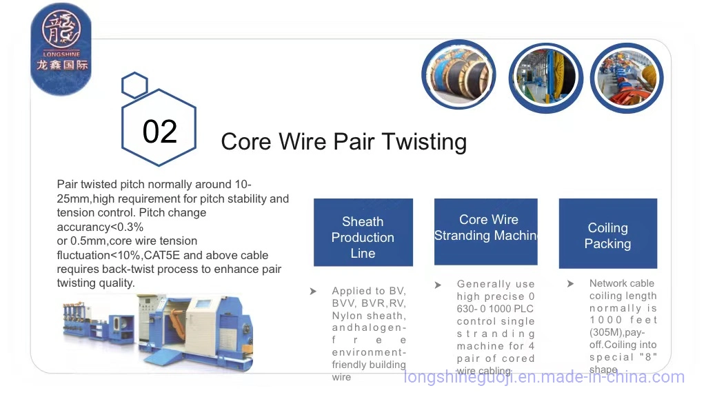 Fiber Optic Production and Manufacturing Production Line