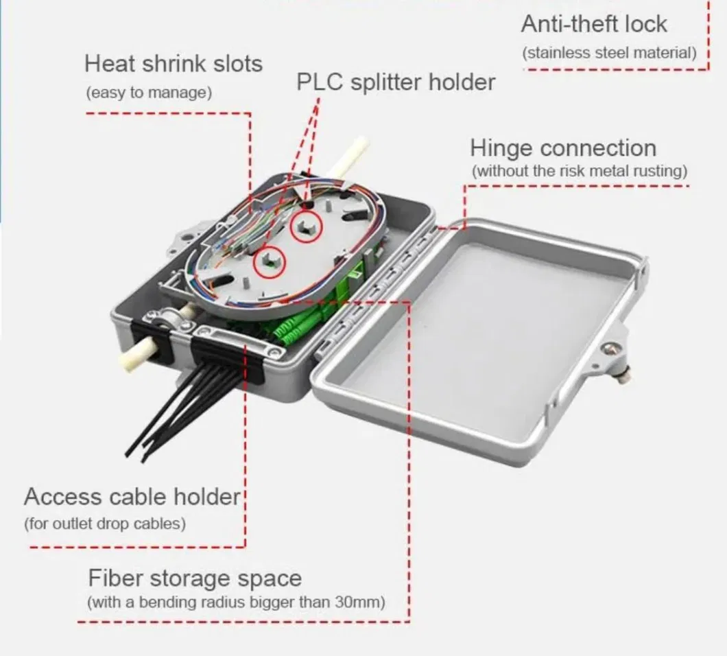 Gcabling Distribution Price Delivery 6fibers Fiber Enclosure Box