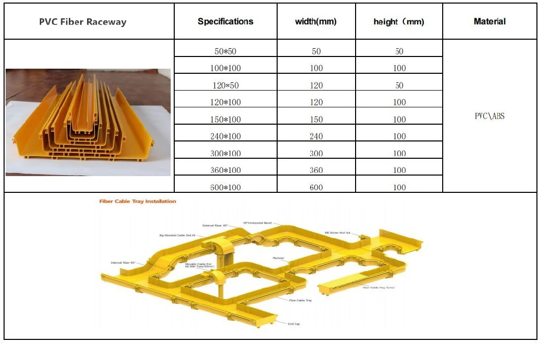 PVC Plastic Cable Tray Fiber Raceway Solution Reasonable Price