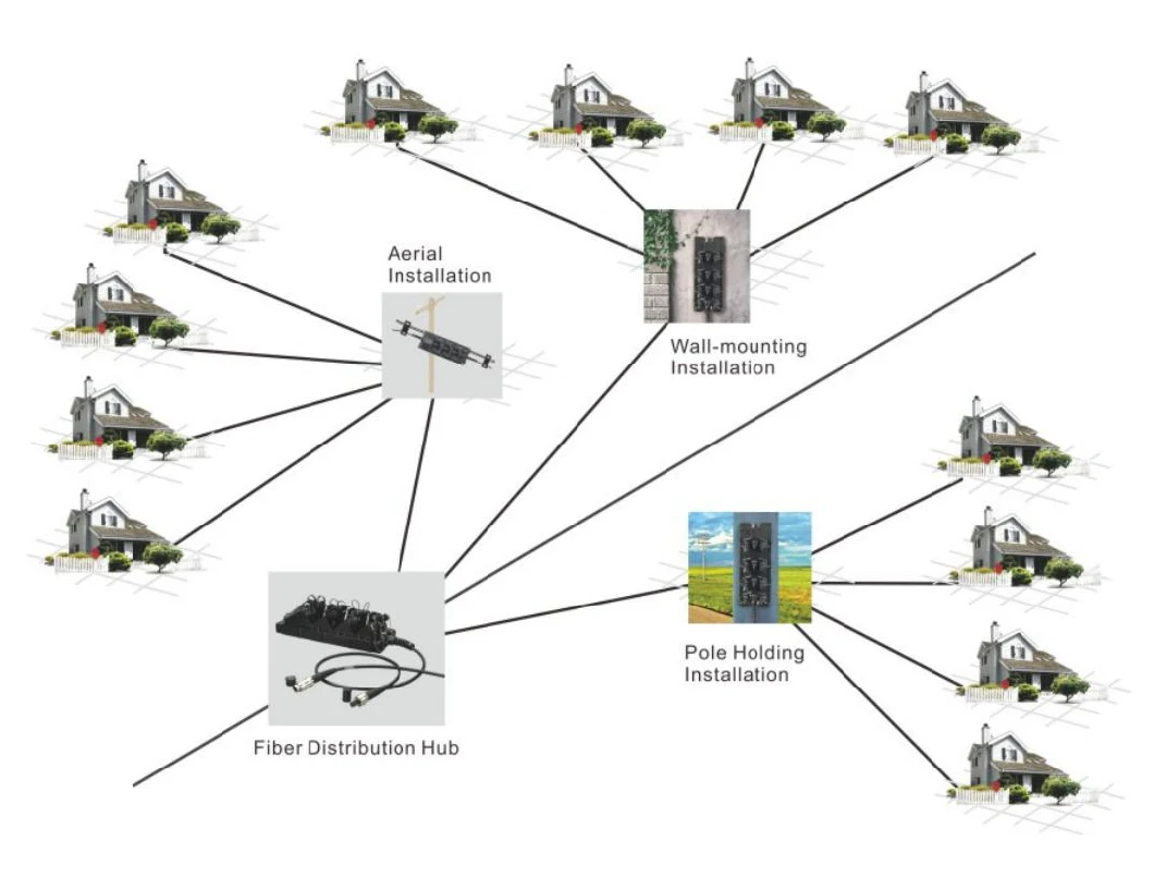 FTTH Ftta Optic Distribution 5g Fiber Hub with Aarc Nsn Fullax Odva Huawei Adapter