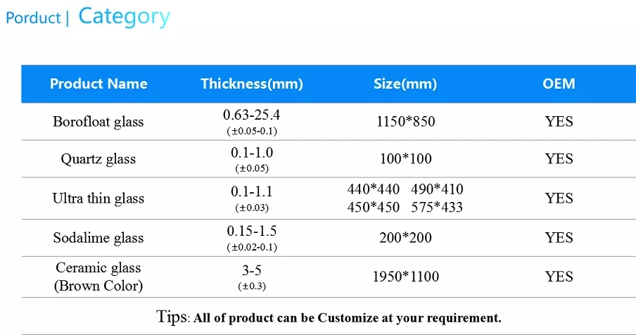 Borofloat 33 Thickness 0.70mm Thermal Expansion Coefficient Light Transmittance 92% Glass