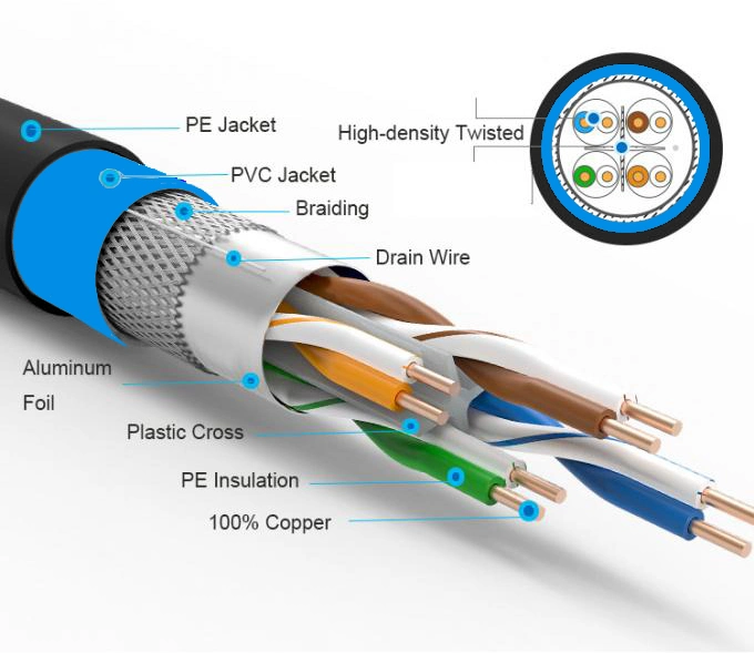 Water Resistant CAT6 CAT6A Outdoor Electrical SFTP Cable Double Jacket 4pr 23AWG 0.56mm Cat 6 6A Waterproof Cables