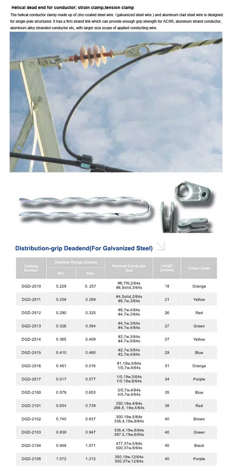 Preformed Guy Grip Helical Tension Clamp for ACSR Conductor