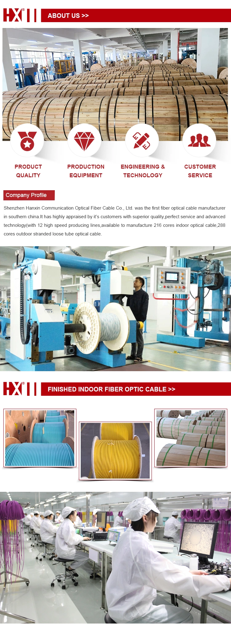 Hanxin Brand 24 Core Industrial Indoor Optical Fiber Cable