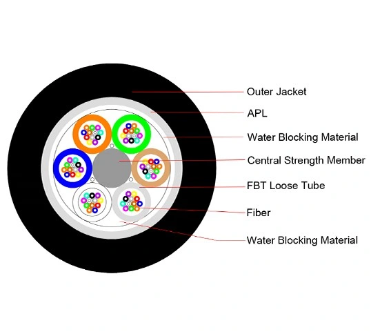 Outdoor Fiber Optical Aerial GYTA Armored Underground Fiber Optic Cable