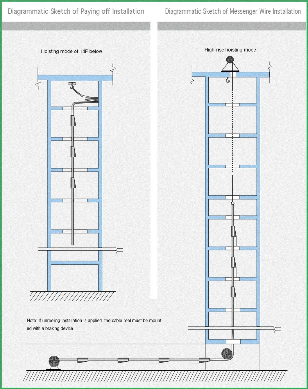 Ydf 0.6/1kv 61-1605A 10-1000mm&sup2; Waterproof Flame Retardant Single-Core Multi-Core Prefabricated Branch Power Cable Connection