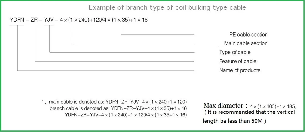 Ydf 0.6/1kv 61-1605A 10-1000mm&sup2; Waterproof Flame Retardant Single-Core Multi-Core Prefabricated Branch Power Cable Connection