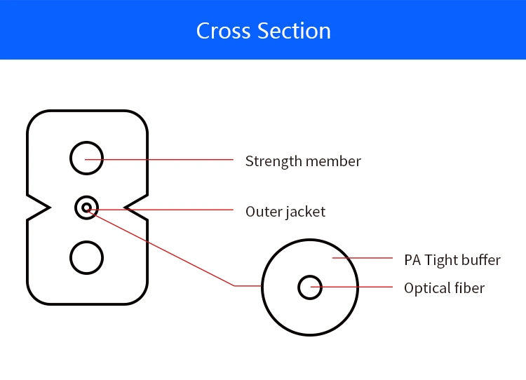 FTTH Invis Fiber Optic Cable 1core for Network System