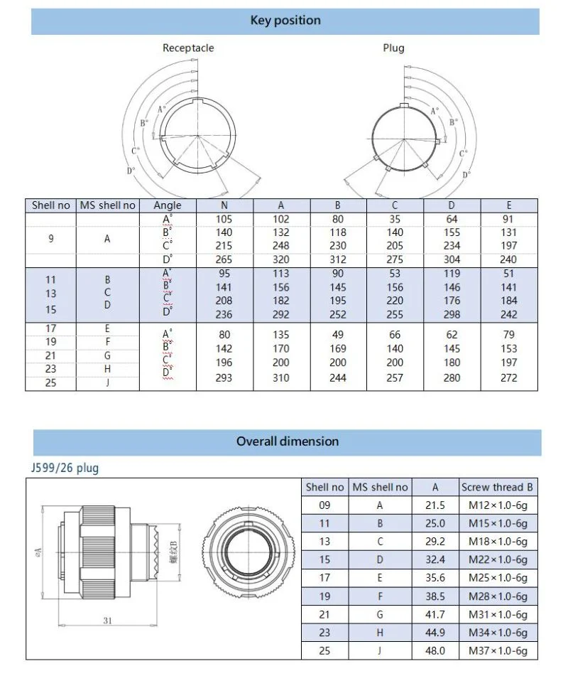 D38999/26wg35sn 79pin Female Plug Crimp Contact Electrical Wire Connector with Quick Coupling