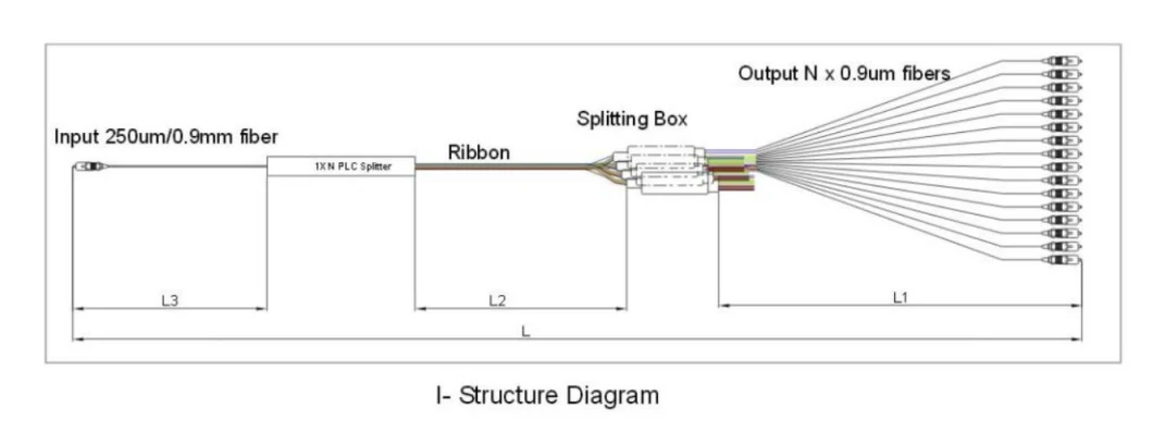 ABS Box Type Fiber Optic Equipment PLC Splitter