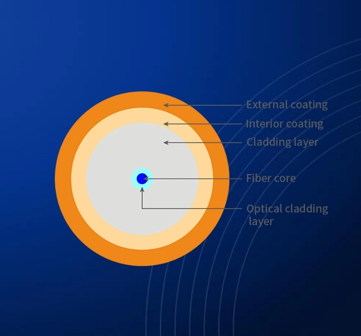 T-Of027 Bend Insensitive Single-Mode Optical Fiber